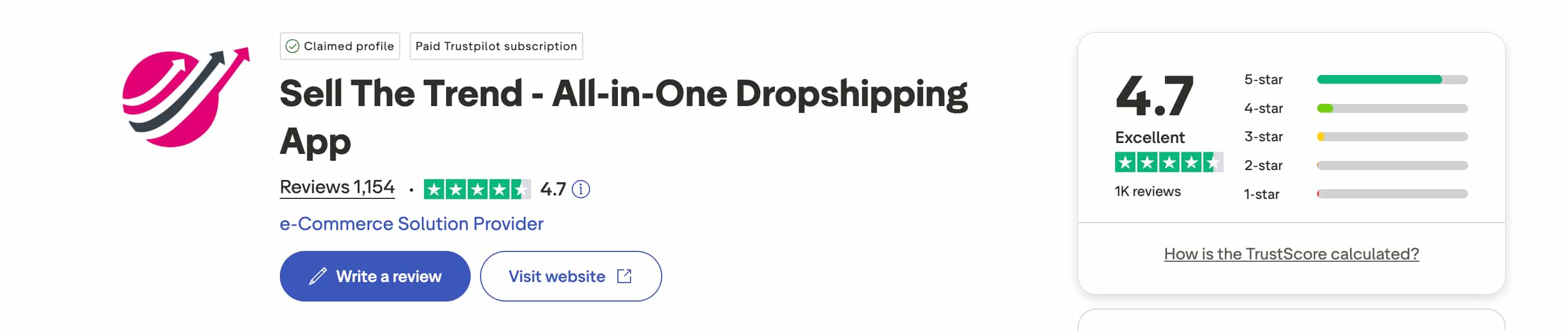 Sell The Trend Trustpilot